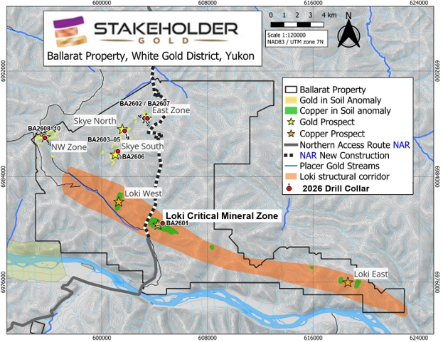 Plan map of the Ballarat Property showing the Skye North, Skye South, East and NW zone targets, the Loki Critical Mineral Zone and the Northern Access Route