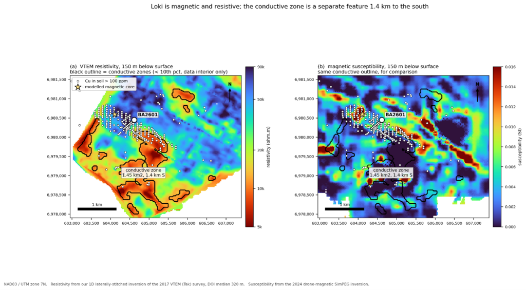 Plan-view depth slices from the 3D inversions: (a) VTEM resistivity at 150 m and (b) magnetic susceptibility at 200 m below surface